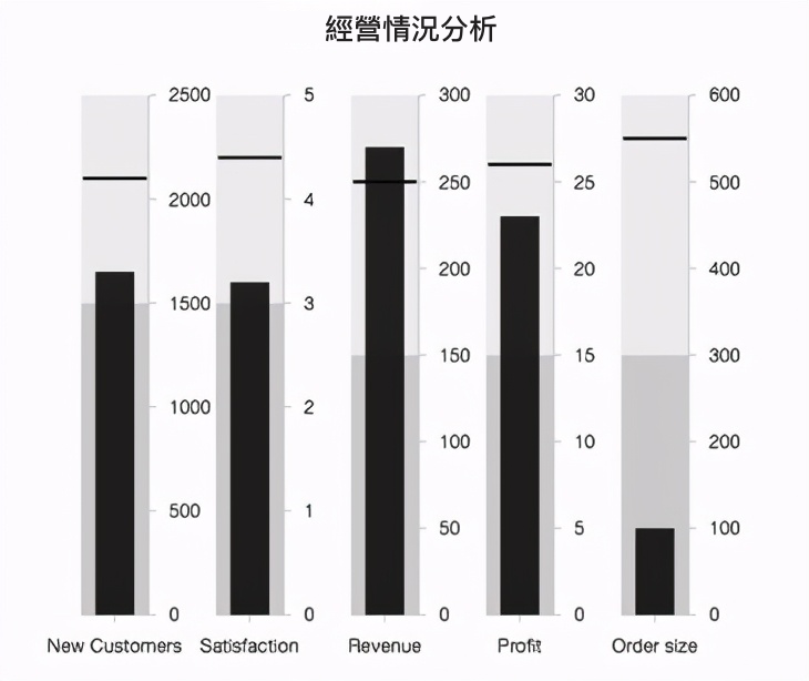 業績報表範例指標展示