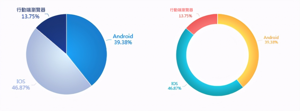 業績報表範例指標展示