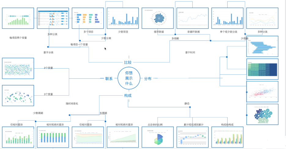 業績報表圖表製作流程