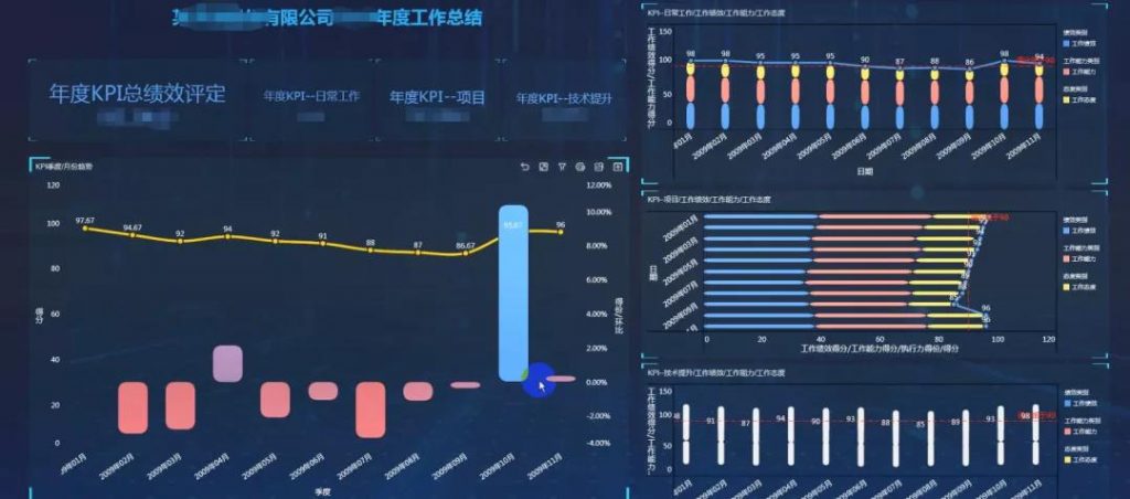 FineReport製作的業績報表范例