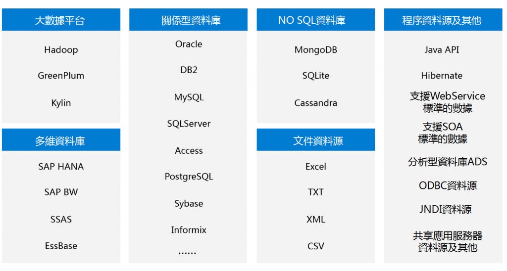 FineReport支援多種資料庫