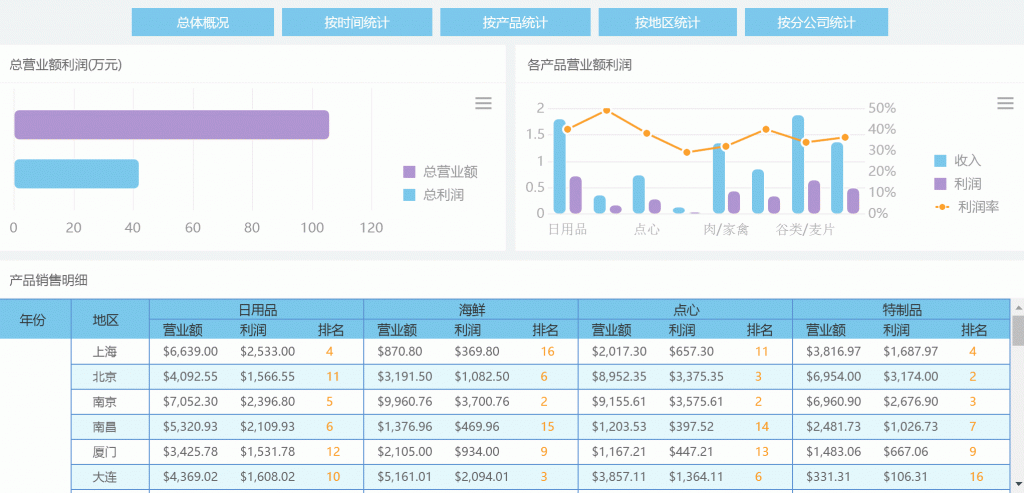 營業報表