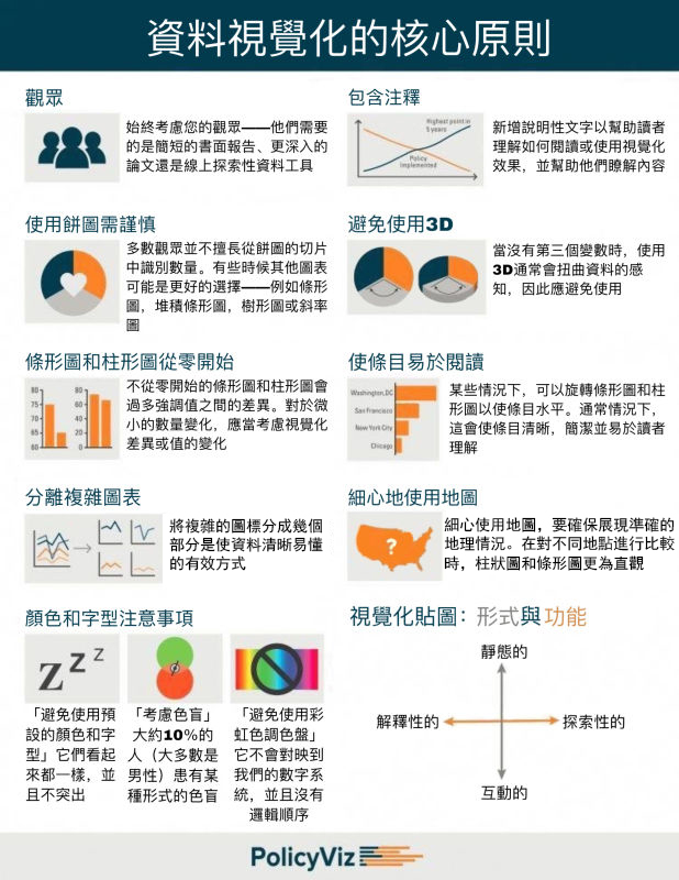 資訊化圖表範例