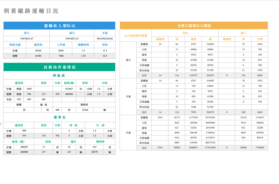 聚合報表