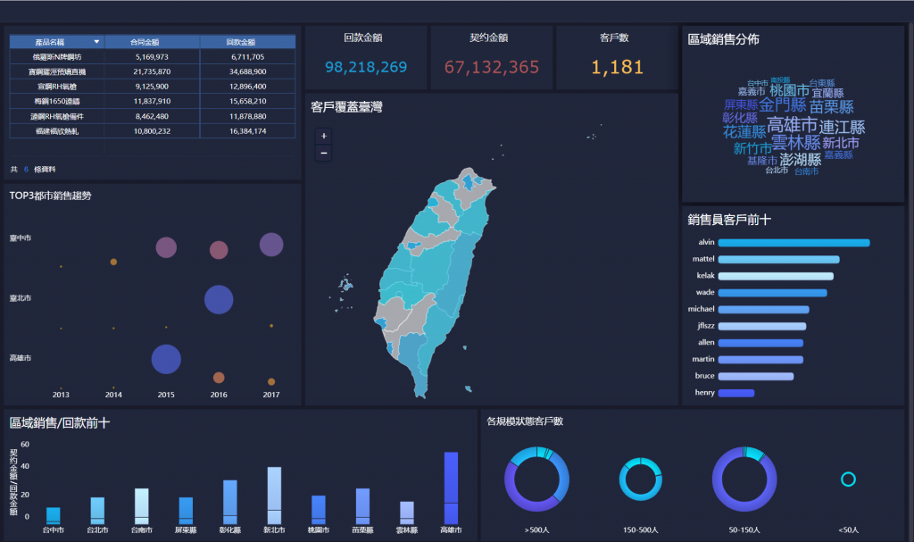 大數據分析軟體