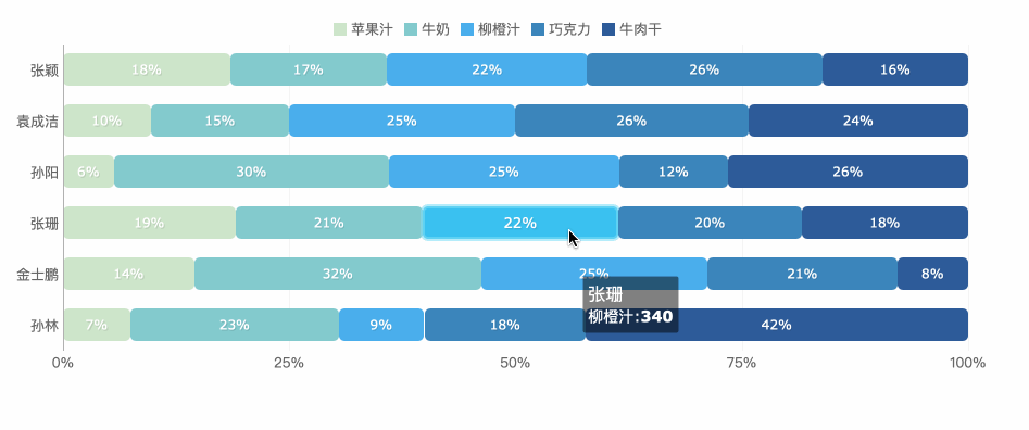 圖表種類:條形圖