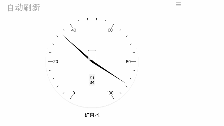 圖表種類:計量器