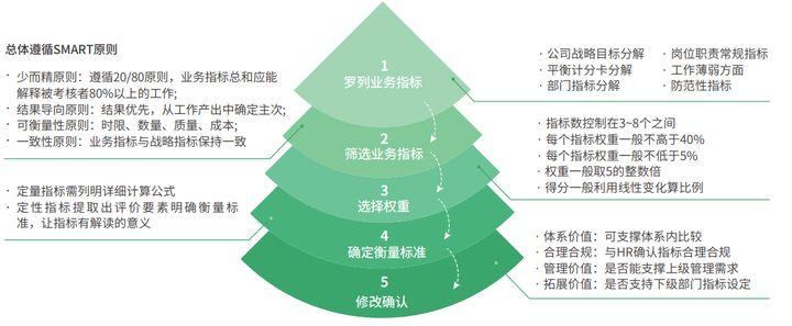 戰情室規劃資料指標