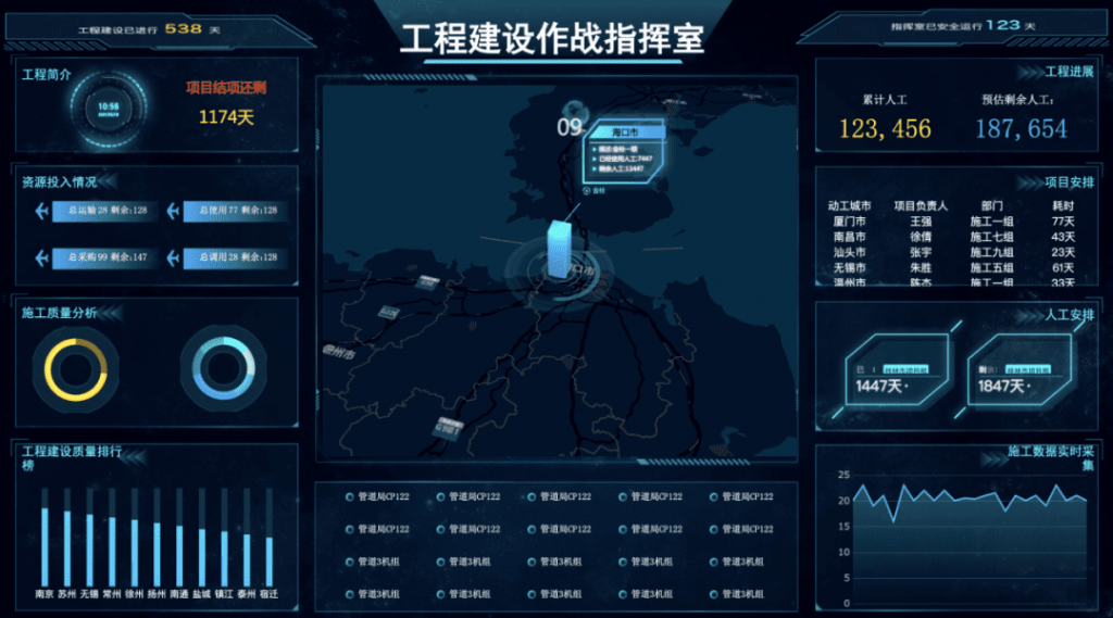 專案指揮管理Dashboard