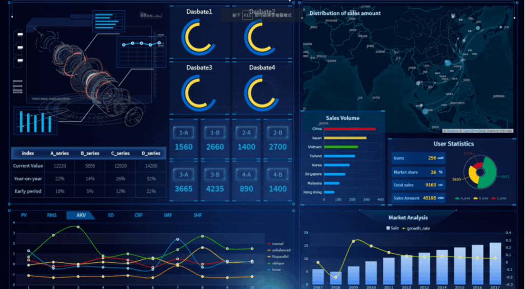 生產監控戰情室Dashboard