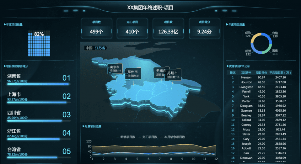 專案管理及總結匯報戰情室