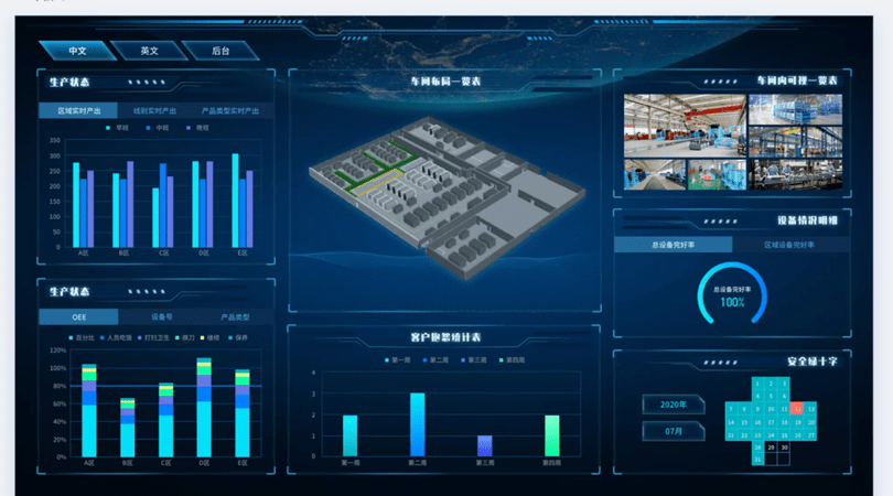 智慧工廠監造管理應用