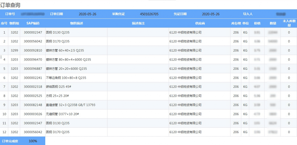 庫存管理報表，存貨管理報表