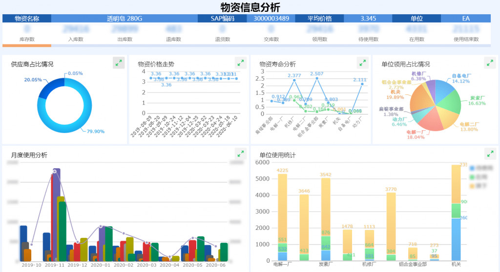 存貨管理