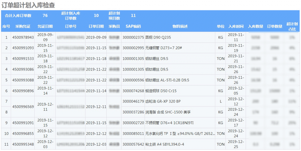 如何做存貨管理報表?