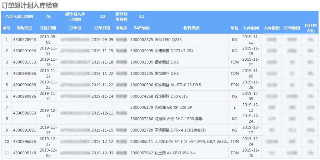 如何做存貨管理報表？