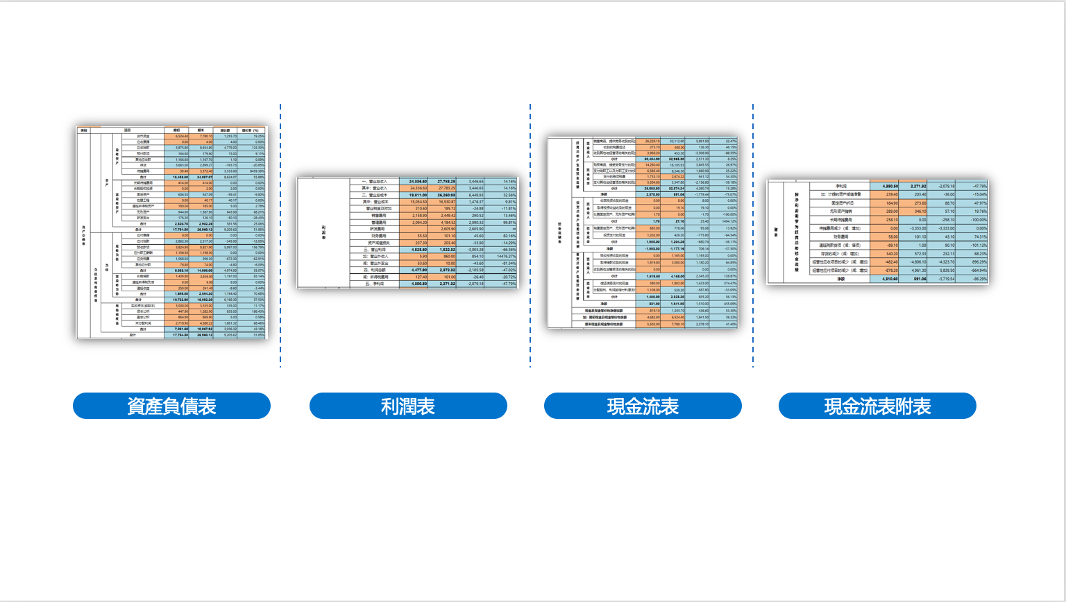 財務報表製作