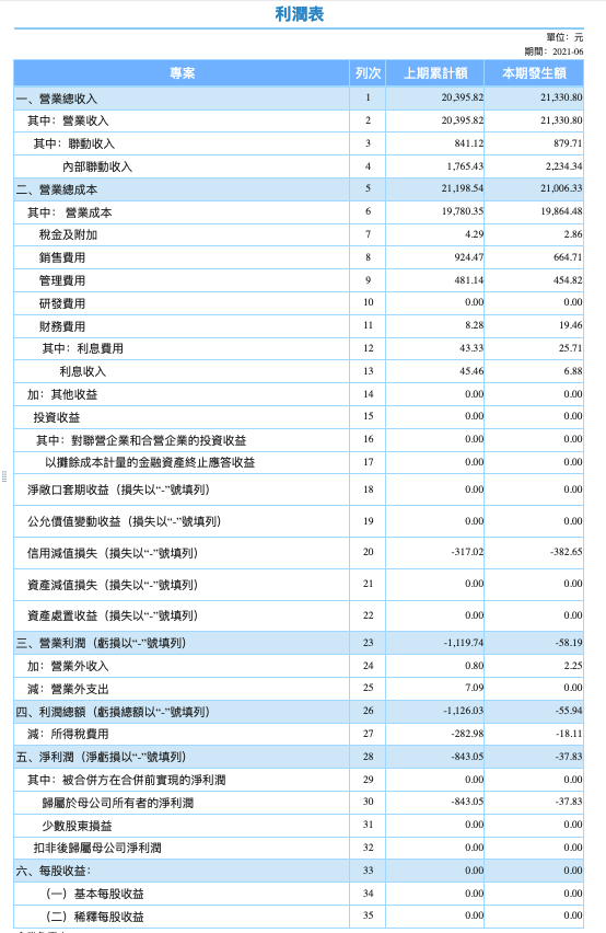 財務三大表之利潤表