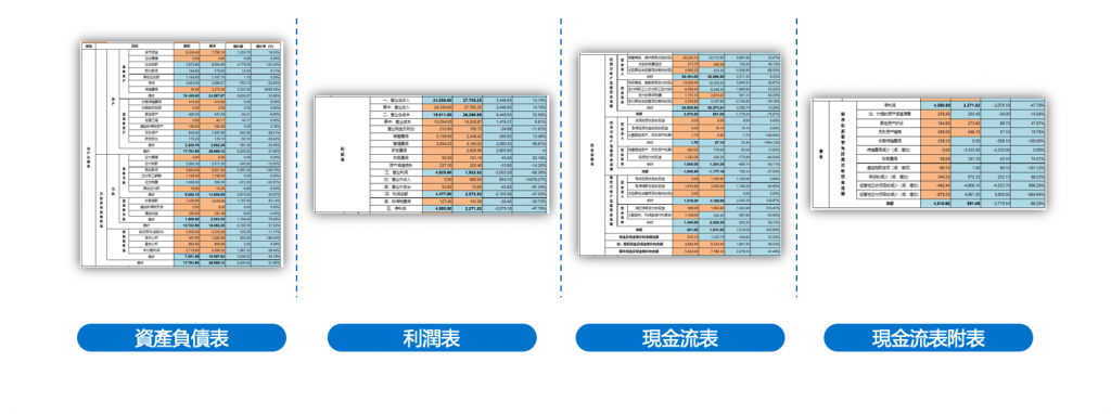 後台自動取數合計匯總