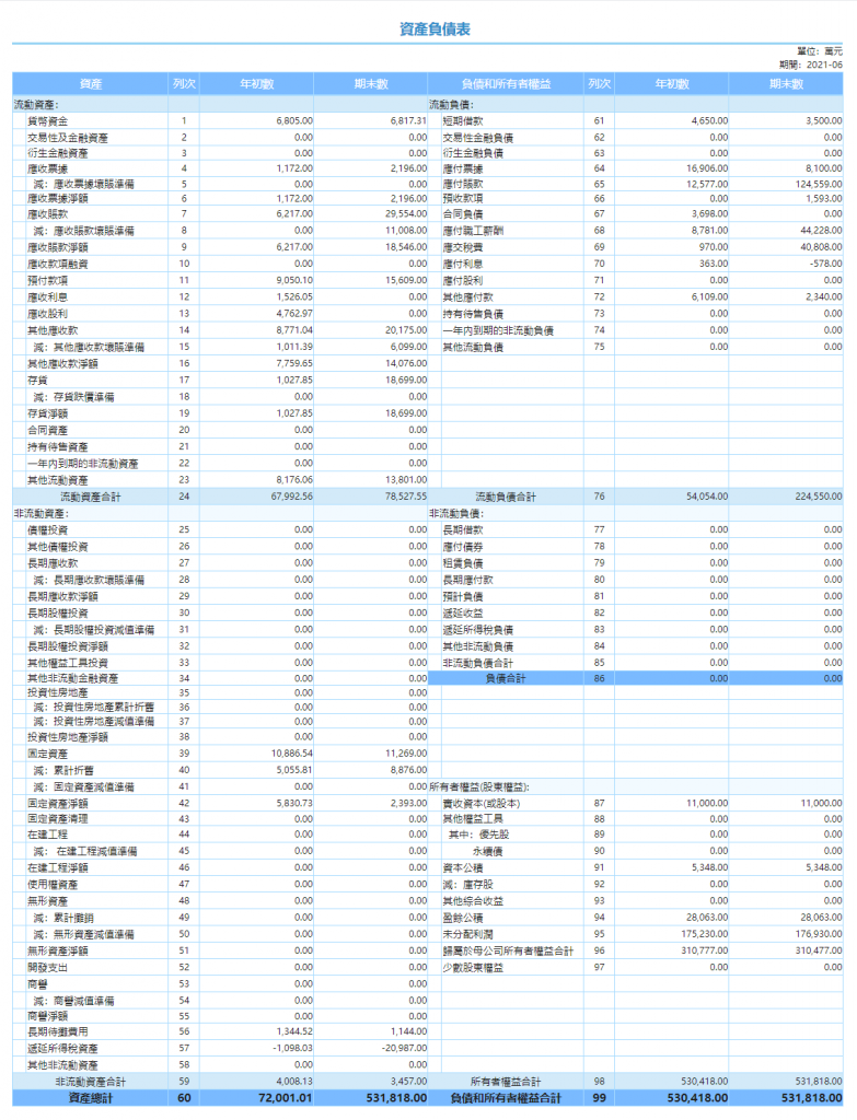 資產負債表範本