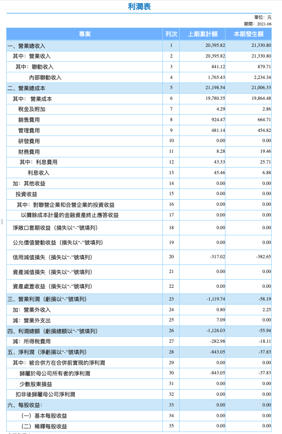 損益表範本