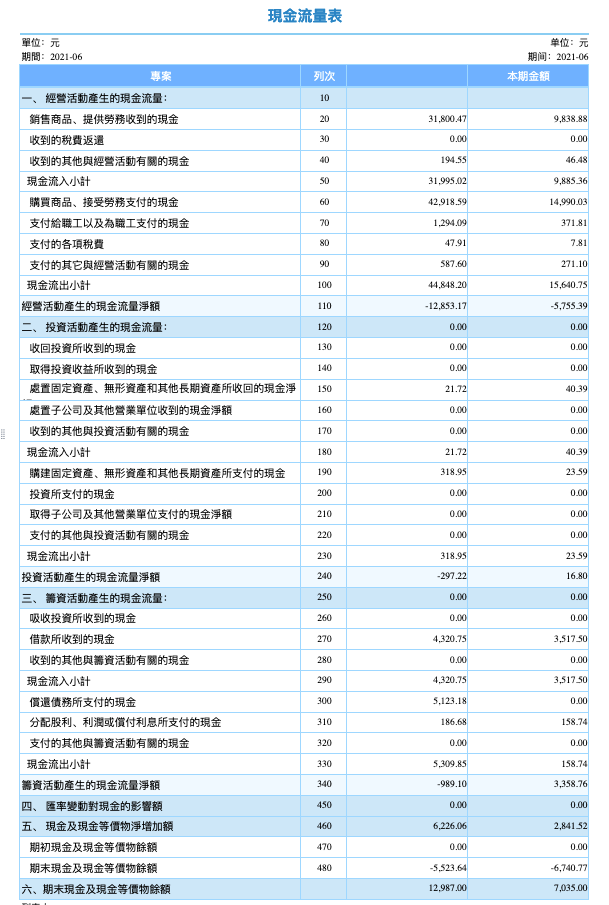 現金流量表範本