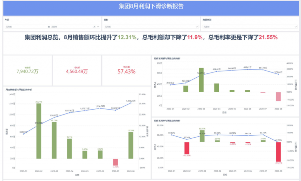資料分析,數據分析,大數據分析方法