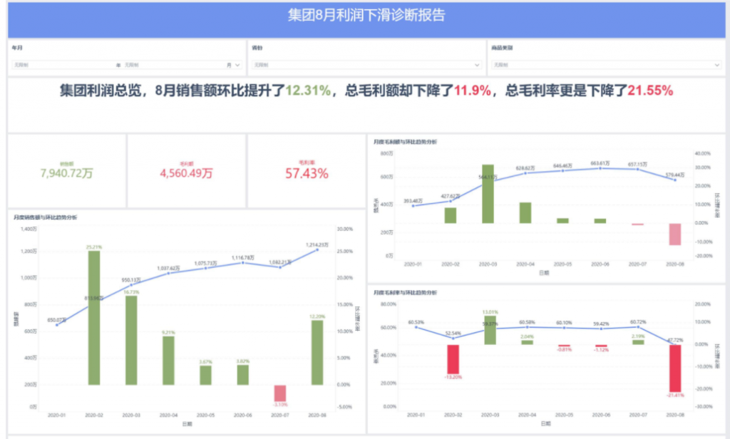 資料分析，數據分析，大數據分析方法