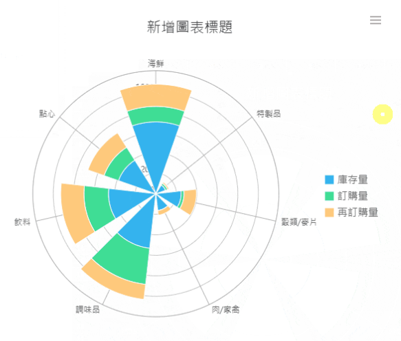 使用FineReport製作的堆積柱形雷達圖