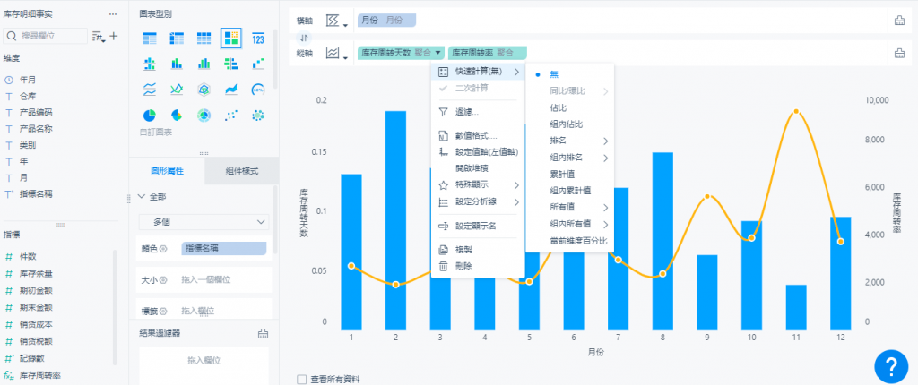 資料分析，數據分析，大數據分析方法