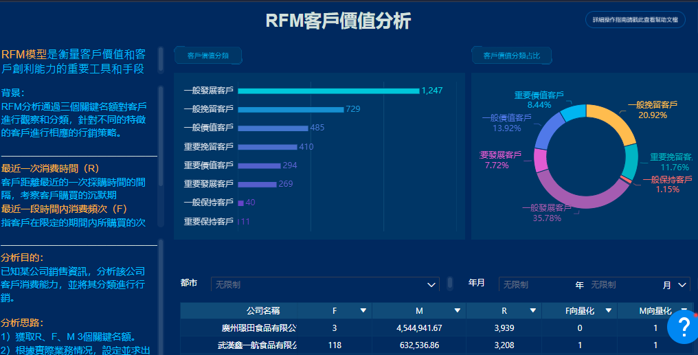 資料分析,數據分析,大數據分析方法