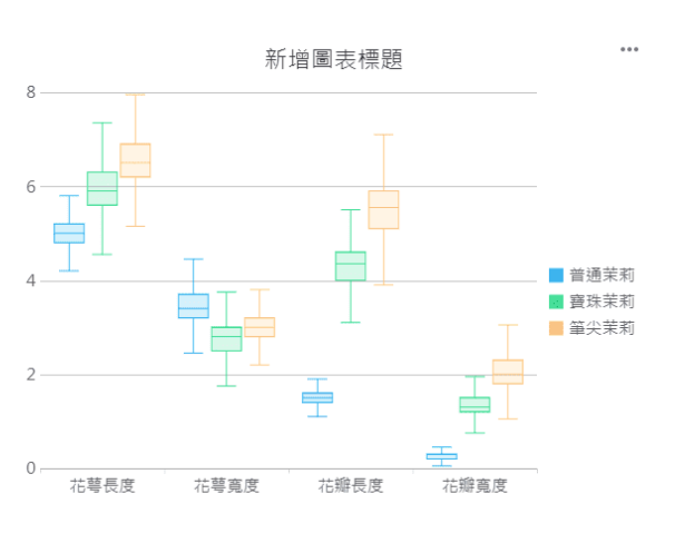 箱型圖預覽