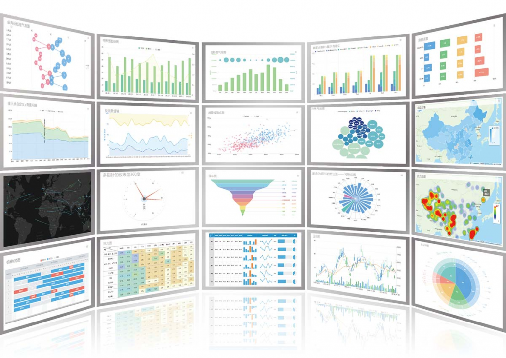 FineReport支援19 種圖表大類和超過 50 種動態圖表樣式