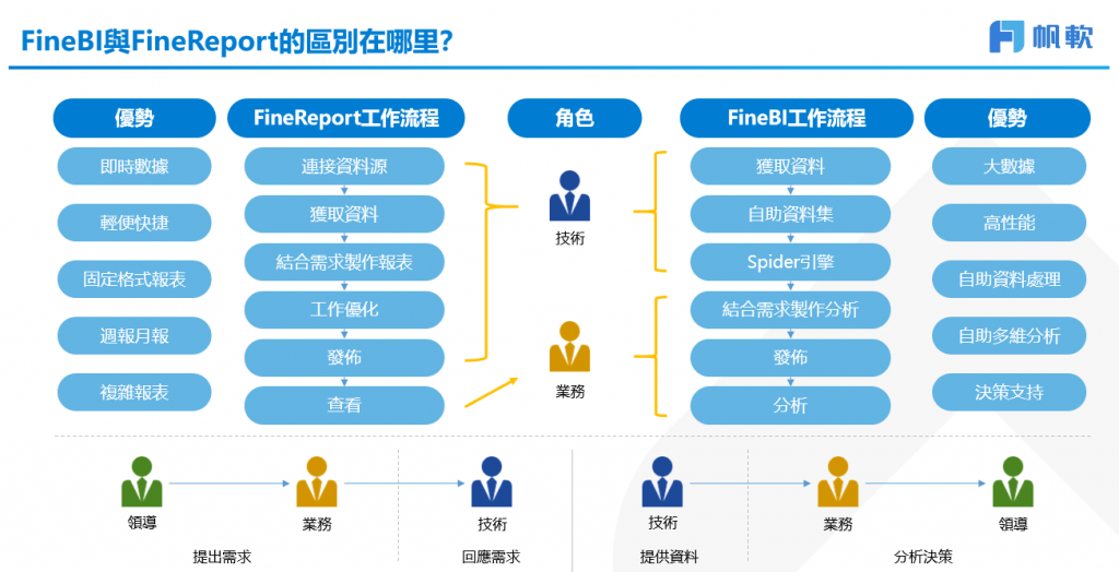 資料分析,數據分析,大數據分析方法