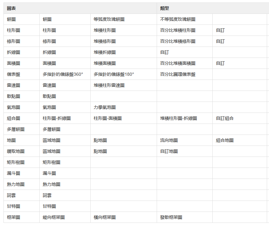 FineReport可製作的統計圖表