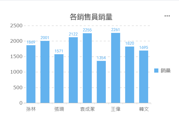 使用FineReport進行統計圖表設計