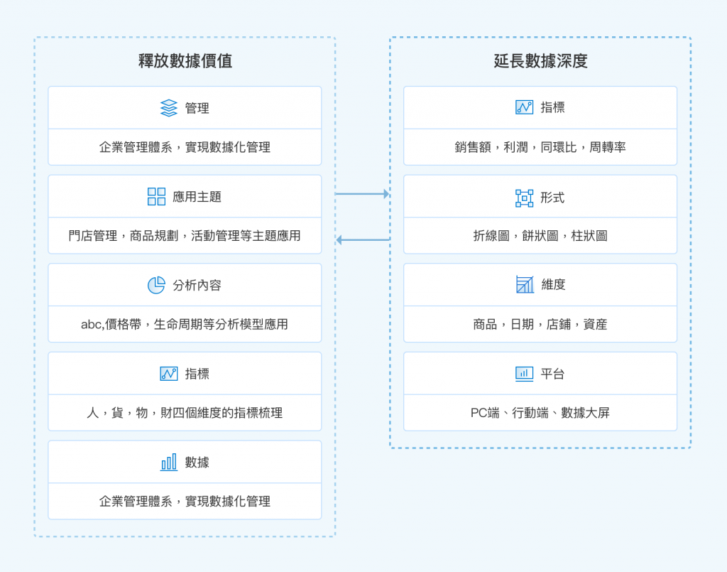帆軟零售業巨量資料解決方案