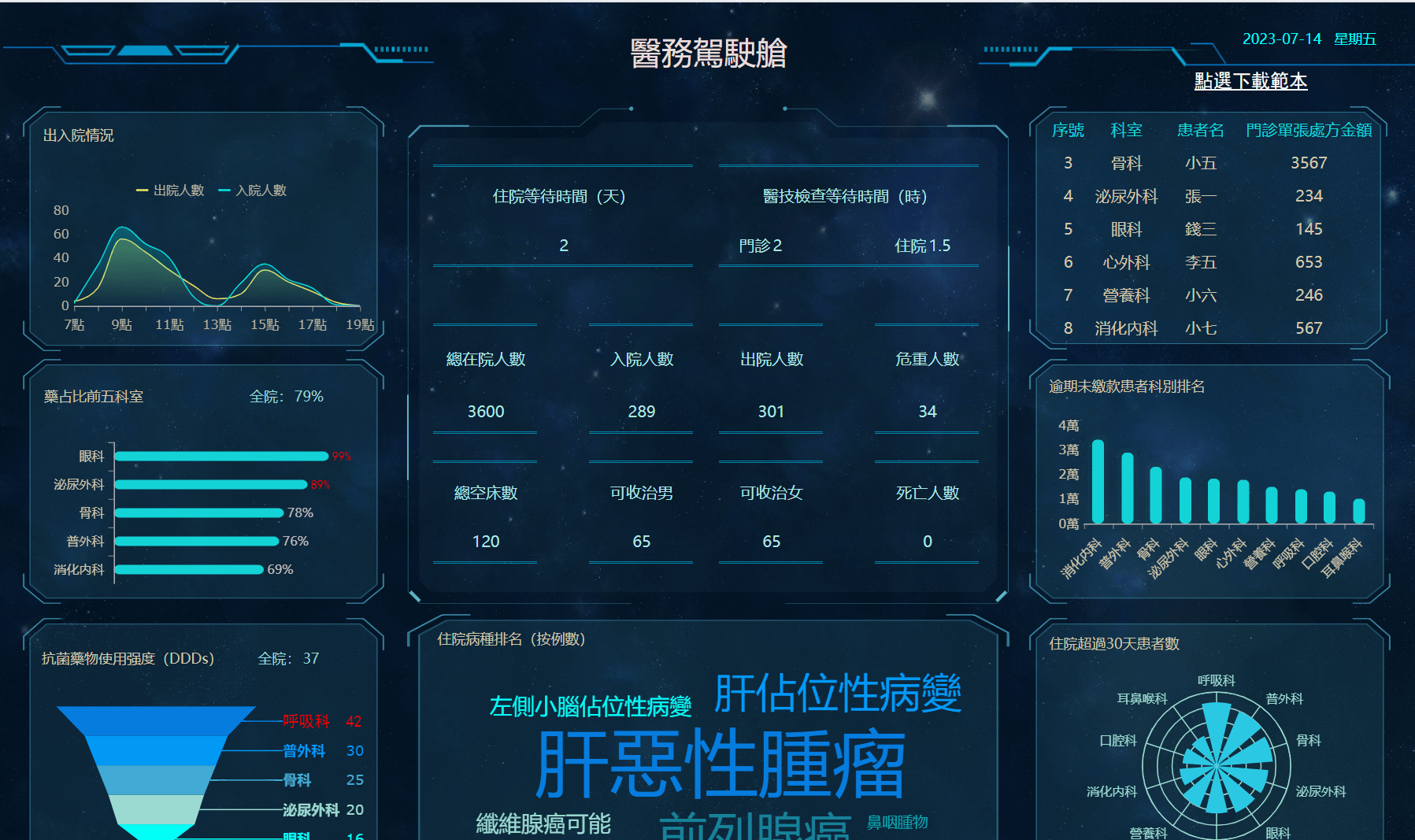 銷售管理分析戰情室
