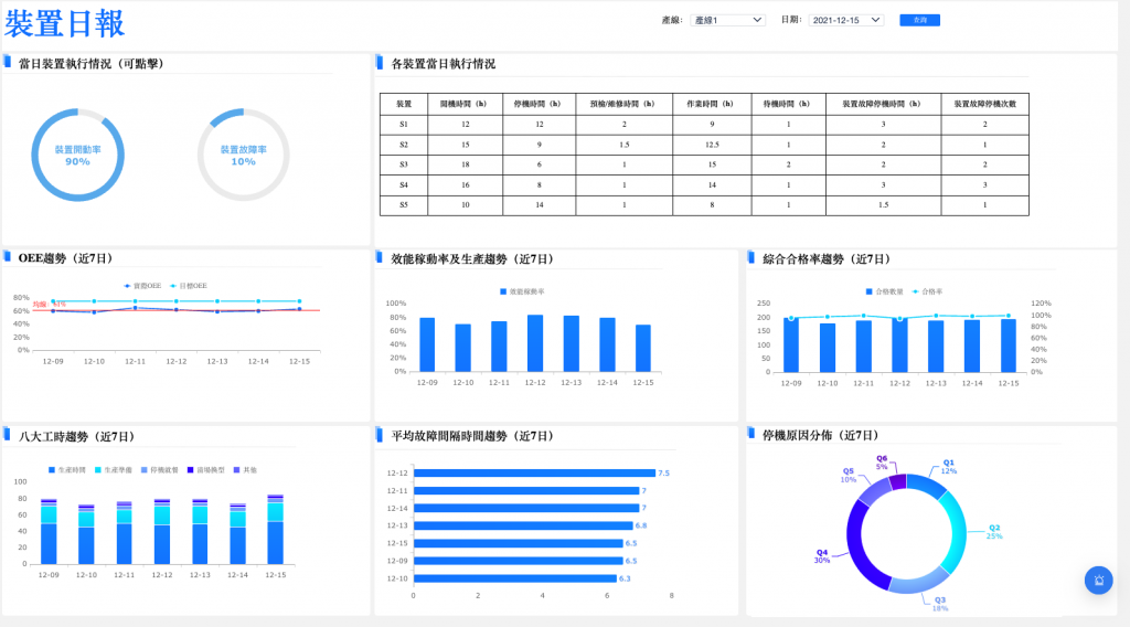 生產日報表