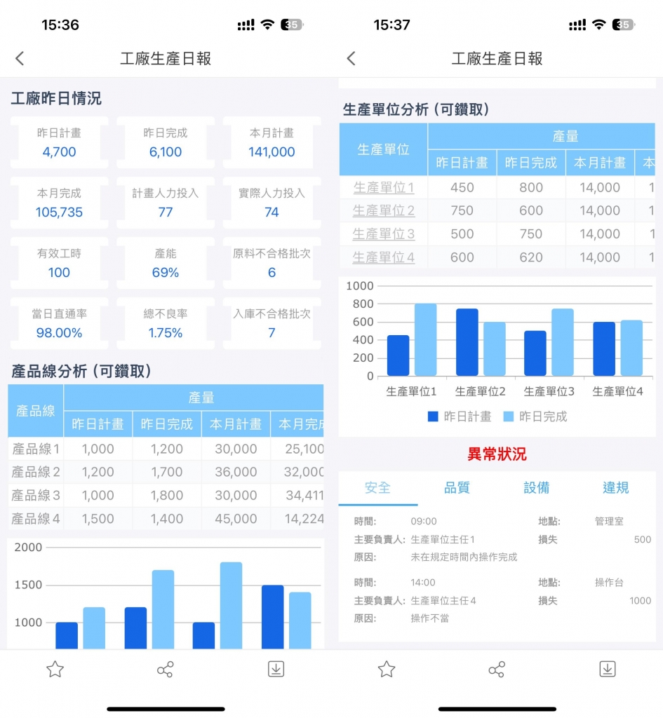 行動端工廠生產日報表