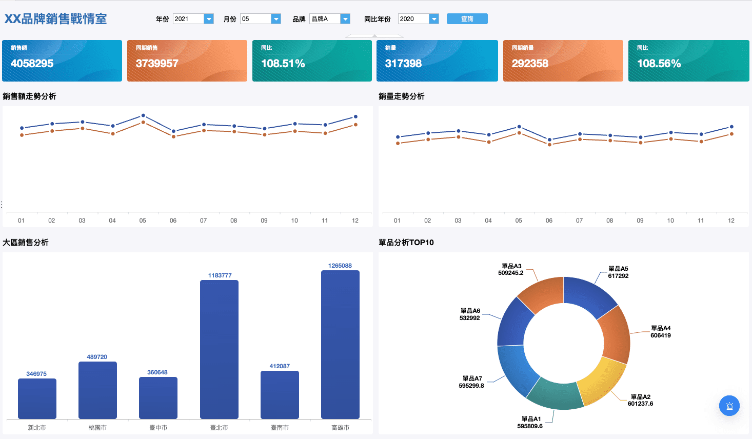 想要搞懂報表，看這一篇就夠了~（附各類報表範例） | 帆軟軟體