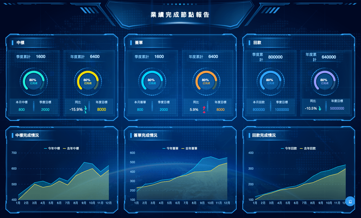 FineReport製作的視覺化戰情室