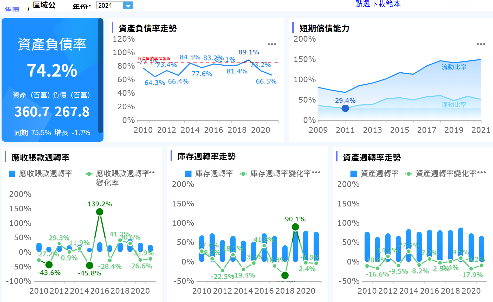 財務指標有哪些？一文拆解“五力模型”中重要的財務指標| 帆軟軟體