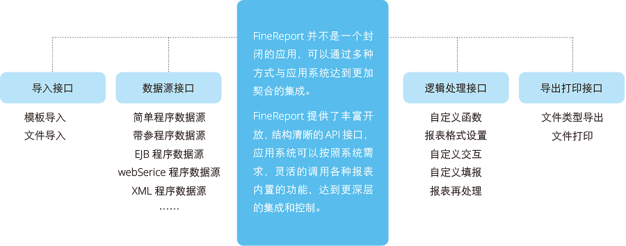 interface Web报表设计器,类excel界面
