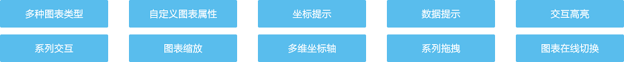 interface Web报表设计器,类excel界面