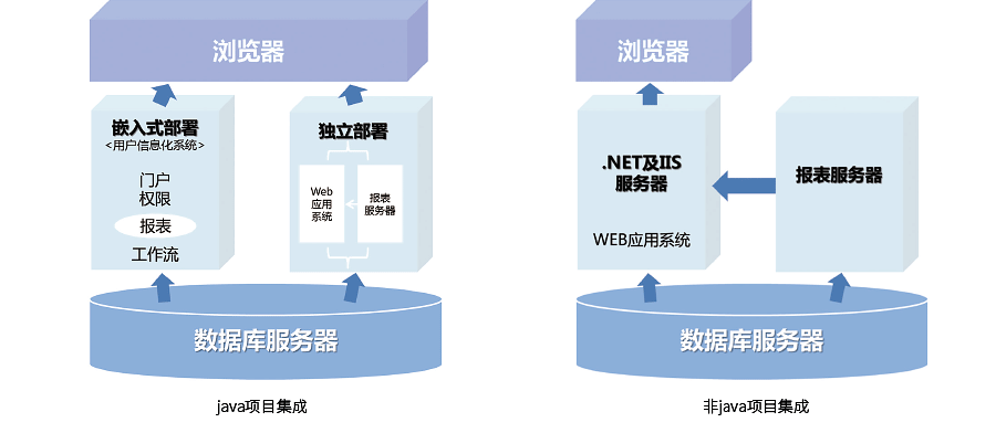 interface Web报表设计器,类excel界面