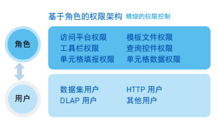 Web报表设计器,类excel界面