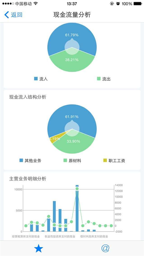 移动BI原生渲染技术