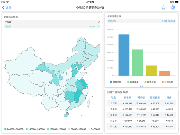 移动BI PAD端案例:雷达图