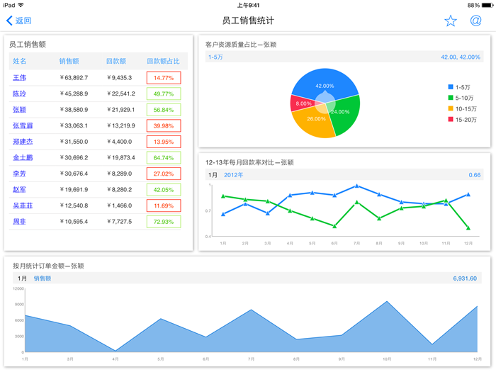 移动BI PAD端案例:地图